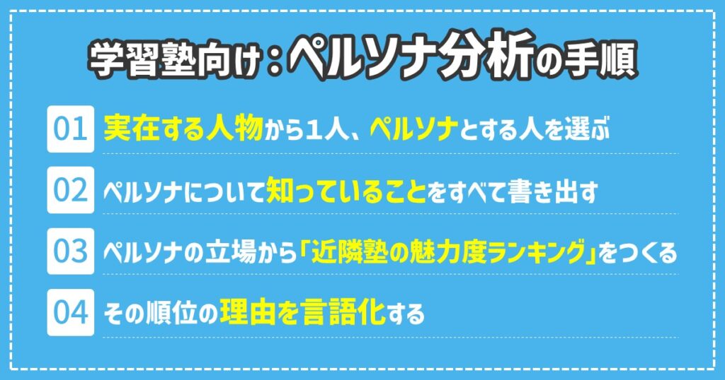 学習塾向けペルソナ分析の手順