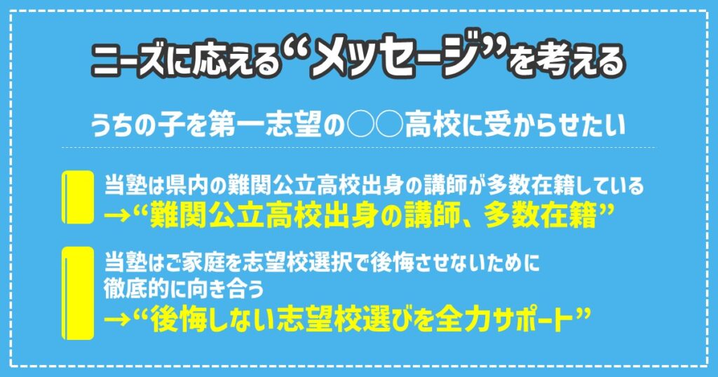 ニーズに応えるメッセージを考える