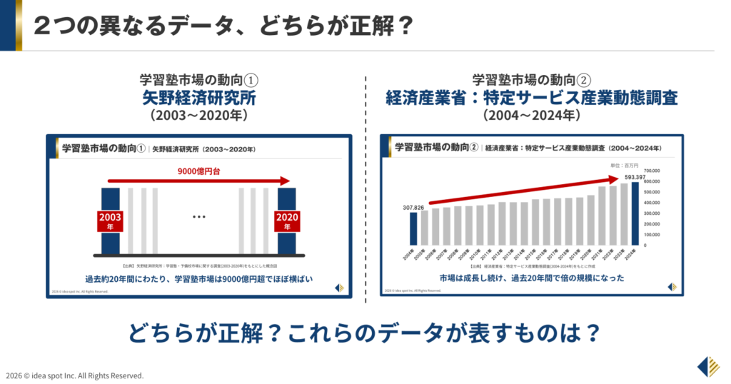 どちらが正解?①