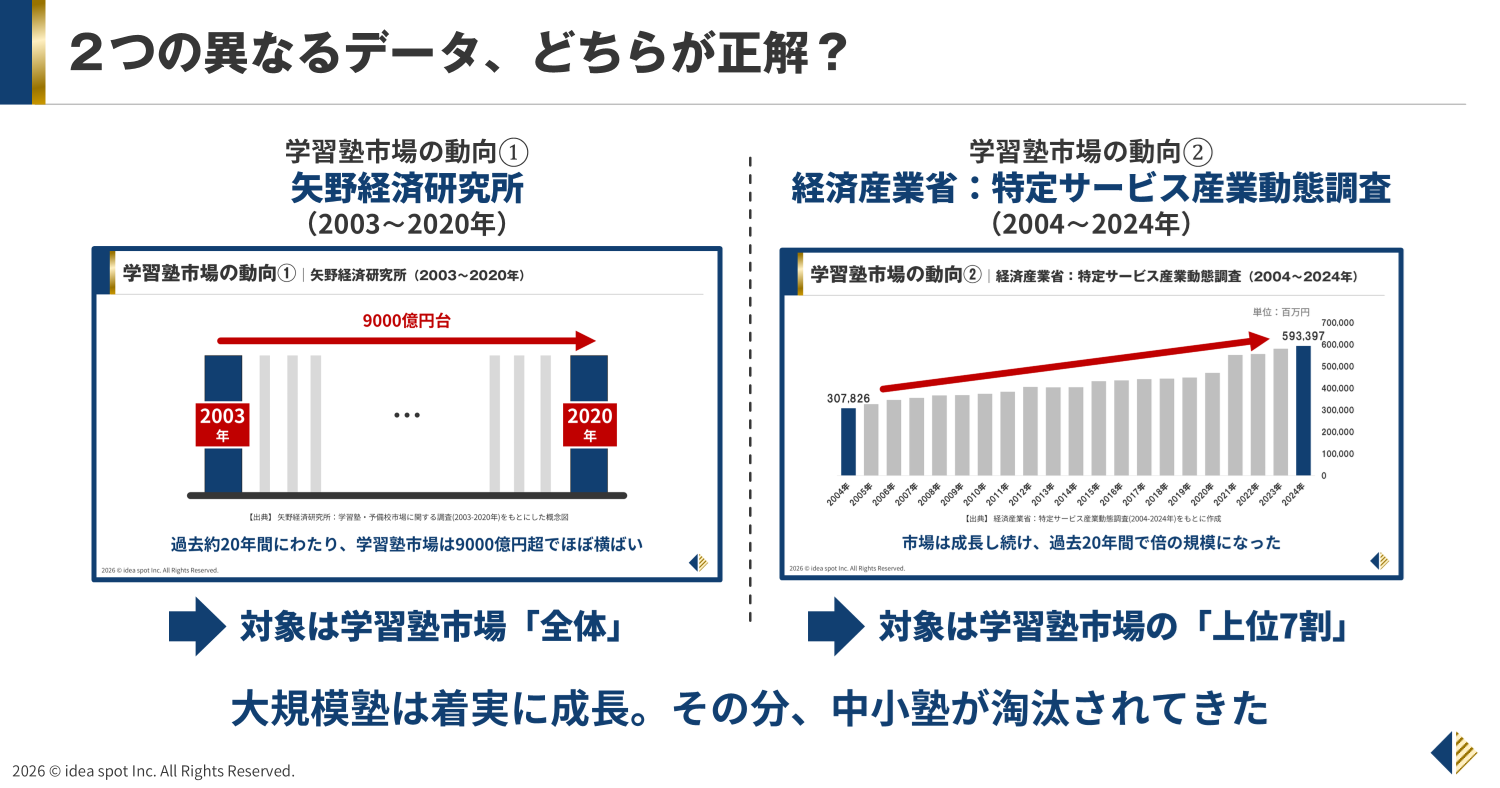 どちらが正解？②